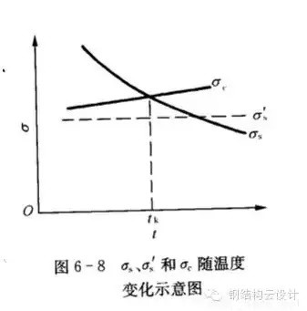 Q235是普通碳素鋼，Q355是低合金鋼。具體性能參數如下：  Q235A和Q235B...... 鋼材皆屬于碳素鋼。在國家標準GB700中，對Q235A和Q235B的材質區(qū)分主要在鋼材的含碳量方面，材質是Q235A的材質含碳量在0.14―0.22?之間；Q235B的材質不做沖擊實驗，而是常做溫沖擊實驗，V型缺口。相對來說，材質是Q235B的鋼材的機械性能要遠遠優(yōu)于材質是Q235A的鋼材。一般情況下，鋼廠在成品型材出廠之前都在標識牌上做了標識。用戶可以在標識牌上判別其材質是Q235A，還是Q235B，或其他材質。計壓力P≤1.6MPa；使用溫度為0～350℃；鋼板厚度≯20mm；  Q355A，Q355B，Q355C，Q355D，Q355E。這是等級的區(qū)分，所代表的，主要是沖擊的溫度有所不同而已！   Q345A級，是不做沖擊;Q345B級，是20度常溫沖擊;Q345C級，是0度沖擊;Q345D級，是－20度沖擊;Q345E級，是－40度沖擊。在不同的沖擊溫度，沖擊的數值也有所不同。低合金鋼板  在板材里，屬低合金系列。在低合金的材質里，此種材質為最普通的。Q345過去的一種叫法為：16Mn。   Q345的外部執(zhí)行標準為：GB709，內部執(zhí)行標準為：GB/T1591-94   由于執(zhí)行標準的原因，此種鋼板允許負公差交貨。    Q355A與Q355B、Q355C差別小知識  工程結構用鋼需要根據具體工作環(huán)境（正常工作溫度、是否承受動力荷載等）選擇材質，Q345A交貨要求不需要提供夏比（V型）沖擊試驗結果，而重要的工程項目、寒冷地區(qū)項目、室外用鋼結構工程，結構用鋼一般用Q355B、Q355C，Q355B、Q355C的材質均需要做夏比沖擊試驗（分別為tk=200和tk=00下的沖擊吸能）。鋼材晶格中是存在缺陷的，而這些鋼材表面缺陷的存在使其形成一個微小的缺口；低合金鋼在常溫下有很好的沖擊韌性，但當使用溫度低于某一溫度時，其沖擊韌性會急劇下降。  因此，對制造在寒冷地帶和低溫下服役的設備、裝置、重要工程項目的金屬材料，需測定韌脆轉變溫度tk，以確定其低溫脆化傾向的大小，tk是從韌性角度選用金屬材料的重要依據之一。  當溫度高于tk時，σc >σs，材料受載后先屈服再斷裂，為韌性斷裂；  當溫度低于tk時，外加應力先達到σc，材料表現為脆性斷裂，tk被稱為韌脆轉變溫度。  其中：σc為材料的斷裂強度；σs為材料的屈服強度；  不同金屬材料的韌脆轉變溫度tk是不同的，tk愈低，表示脆性傾向愈小，即在低溫下使用時危險性愈小。    另外，參考《低合金高強度結構鋼》（GB/T 1591）從材料組成、性能檢驗標準區(qū)別為：  6.1.7  在保證鋼材力學性能符合標準規(guī)定的情況下，Q345牌號A級鋼的C、Si、Mn化學成分可不作交貨條件。    6.1.8  牌號除A級鋼以外的鋼材，當以熱軋、控軋狀態(tài)交貨時，其最大碳當量值應符合表2的規(guī)定；當以正火、正火軋制、正火加回火狀態(tài)交貨時，其最大碳當量值應符合表3的規(guī)定；當以熱機械軋制（TMCP）或熱機械軋制加回火狀態(tài)交貨時，其最大碳當量值應符合表4規(guī)定，碳當量（CEV）應由熔煉分析成分并采用公式（1）計算。    CEV=C+Mn/6+(Cr+Mo+V)/5+(Ni+Cu)/15   A級鋼不需要做夏比（V型）沖擊試驗，而B、C、D級鋼材需要做夏比（V型）沖擊試驗，且需滿足在試驗溫度下的沖擊吸能要求，如表7：  普通碳素結構鋼－普板是一種鋼材的材質。Q代表的是這種材質的屈服，后面的235，就是指這種材質的屈服值，在235左右。并會隨著材質的厚度的增加而使其屈服值減小。  Q235A，Q235B，Q235C，Q235D。這是等級的區(qū)分，所代表的，主要是沖擊的溫度有所不同而已！ A，B，C，D，所不同的，指的是它們性能中沖擊溫度的不同。分別為：Q235A級，是不做沖擊；Q235B級，是20度常溫沖擊；Q235C級，是0度沖擊；Q235D級，是-20度沖擊。在不同的沖擊溫度，沖擊的數值也有所不同。  元素含量：A、B、C、D硫含量依次遞減；A和B的磷含量相同，C的磷含量次之，D磷含量最少 Q235a Q235b Q235c 的區(qū)別好象是在化學成分和機械性能上強度都是一樣的，僅機械，化學性能有一些差別。一般來講，南方地區(qū)，無動力荷載的非焊接構件采用Q235a是可行的；無動力荷載的焊接構件采用Q235a也是可行的，但應保證含碳量<=0.2%，主要保證可焊性；Q235b一般用在焊接，有動力荷載的結構上。Q235c就要求更嚴，特別結構采用。從市場上，一般還是以Q235a,Q235b為主。鋼材的選用，可見《鋼結構設計手冊》一書，A 表示保證機械性能、B 表示保證化學成分、C表示既保證機械性能又保證化學成分。  Q235各個級別的化學成份：  Q235分A、B、C、D四級(GB700)  Q235A級含 C0.14~0.22% Mn0.30~0.65 Si≤0.30 S≤0.050 P≤0.045  Q235B級含 C0.12~0.20% Mn0.30~0.670 Si≤0.30 S≤0.045 P≤0.045  Q235C級含 C≤0.18% Mn0.35~0.80 Si≤0.30 S≤0.040 P≤0.040  Q235D級含 C≤0.17% Mn0.35~0.80 Si≤0.35 S≤0.040 P≤0.035  就其脫氧方法而言，可以采用F,b,z分別表示為沸騰鋼、平鎮(zhèn)靜鋼、鎮(zhèn)靜鋼。沸騰鋼是脫氧不完全的鋼，塑性和韌性較差。用這種材料制成的焊接結構，受動力載荷作用時接頭容易出現裂縫。不宜在低溫下工作，有時會產生硬化現象。相比之下，鎮(zhèn)靜鋼質優(yōu)而勻，塑性和韌性都好。    碳素結構鋼:  Q355.鋼號中質量等級由A到D，表示質量的由低到高。質量高低主要是以對沖擊韌性（夏比V型缺口試驗）的要求區(qū)分的，對冷彎試驗的要求也有所區(qū)別。  對A級鋼，沖擊韌性不作為要求條件，對冷彎試驗只在需方有要求時才進行。而B,C,D各級則都要求Akv值不小于27J，不過三者的試驗溫度有所不同，B級要求常溫（25＋－5 oC）沖擊值，C和D級則分別要求0 oC和－20 oC 沖擊值。B,C,D級也都要求冷彎試驗合格。為了滿足以上性能要求，不同等級的Q235鋼的化學元素略有區(qū)別。   合金高強度結構鋼：  Q345鋼也包括A,B,C,D,E五種質量等級，和碳素結構結構鋼一樣，不同質量等級的是按對沖擊韌性（夏比V型缺口試驗）的要求區(qū)分的。A級無沖擊要求；B級要求提供20 oC 沖擊功Akv>=34J（縱向）;C級要求提供0 oC沖擊功Akv>=34J（縱向）;D級要求提供?20 oC沖擊功Akv>=34J（縱向）;E級要求提供－40 oC沖擊功Akv>=327J（縱向）。不同質量等級對碳，硫，磷，鋁等含量的要求也有區(qū)別。  Q235A和Q235B焊接性能區(qū)別，你知道么？  GB50018第3.0.1條指出：“在現行國家標準《碳素結構鋼》中提出：‘A級鋼的含碳量可以不作交貨條件’，由于焊接結構對鋼材含碳量要求嚴格，所以Q235A級鋼不宜在焊接結構中使用?！? GB50017第3.3.3條指出：“在焊接結構中，建筑鋼的焊接性能主要取決于碳含量，碳的合適含量宜控制在0.12%----0.2%之間，超出該范圍的幅度愈多，焊接性能變差的程度愈大。因此，對焊接承重結構尚應具有碳含量的合格保證。  近來，一些建設單位希望在焊接結構中用Q235--A代替Q235--B，這顯然是不合適的。國家標準《碳素結構鋼》GB/T700及其第1號修改通知單（自1992年10月1日起實行）都明確規(guī)定A級鋼的碳含量不作為交貨條件，但應在熔煉分析中注明。從法規(guī)意義上講，不作為交貨條件就是不保證，即使在熔煉分析中的碳含量符合規(guī)定要求，亦只能被認為僅供參考，可能離散性較大，焊接質量就不穩(wěn)定。也就是說若將Q235--A·F鋼用于重要的焊接結構上發(fā)生事故后，鋼材生產廠在法律上是不負任何責任的，因為在交貨單上明確規(guī)定碳含量是不作為交貨條件的?，F在世界各國鋼材質量普遍提高，日本最近專門制定了建筑鋼材的系列（SN鋼）。為了確保工程質量，促使提高鋼材質量，防止建筑市場上以次充好的不正常現象，故建議對焊接結構一定要保證碳含量，即在主要焊接結構中不能使用Q235--A級鋼。”  Q235A級鋼在保證鋼材力學性能符合GB/T700規(guī)定情況下，碳、硅、錳含量不作為交貨條件，各牌號A級鋼的冷彎試驗在需方有要求時才進行，Q235A級鋼不進行夏比(V型缺口)沖擊試驗，因此，Q235A級鋼不宜用于焊接結構，焊接結構采宜用Q235B級鋼。由于新舊標準的問題，文中Q355等同于Q345。